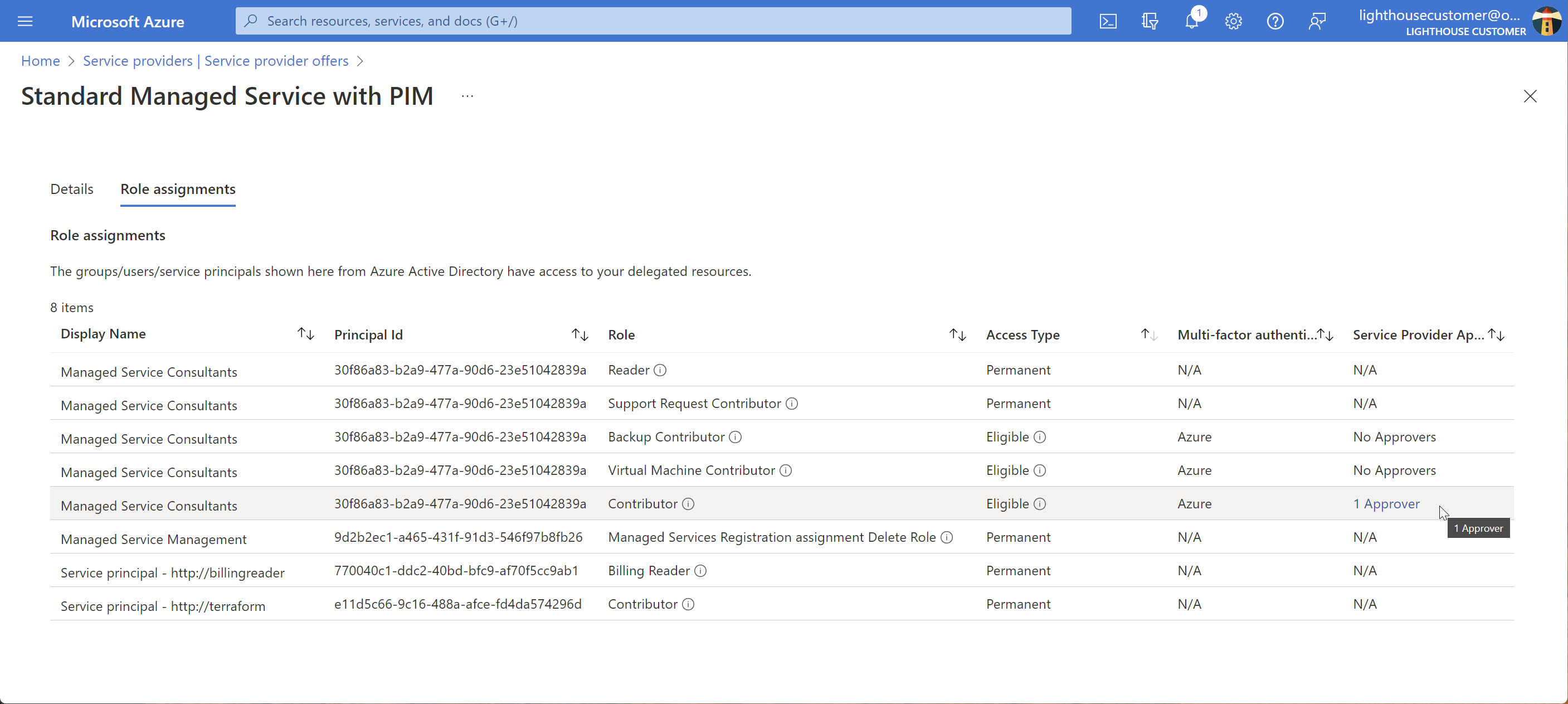 Privileged Identity Management roles